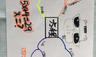 数学思维导图怎么画